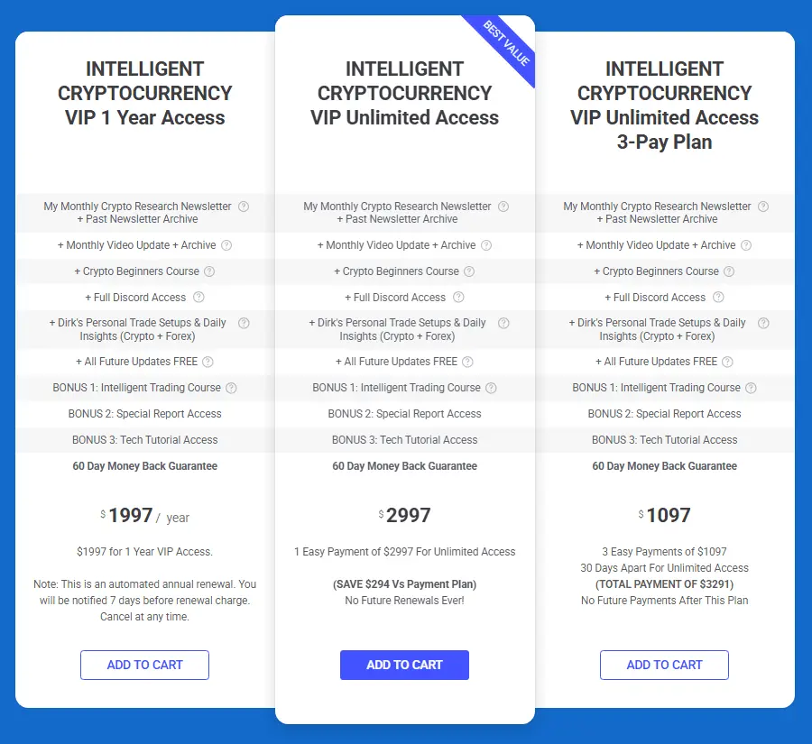 Intelligent Crypto Currency Price