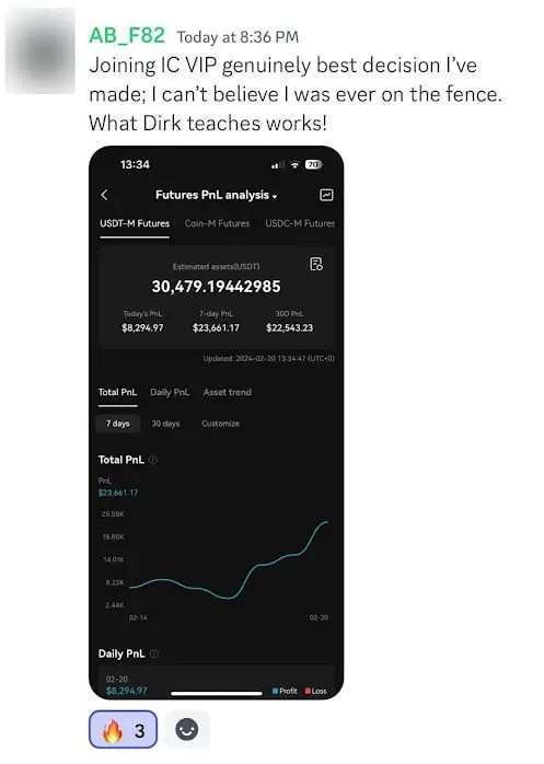 Intelligent Crypto Currency Profits